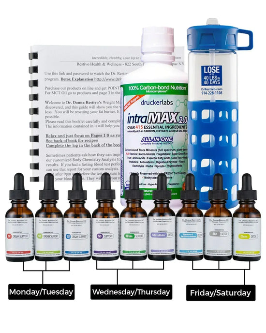 Doctor-Supervised Anti-Aging & Cellular Renewal Program | Menopause & Hormonal Balance - Over 40 Years Expertise - Restivo Health & Wellness